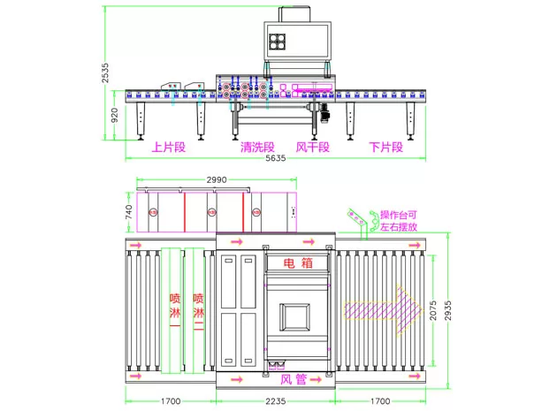 Máy rửa kính HSW-A Series