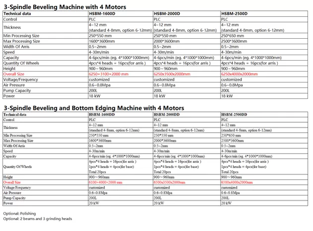 Máy may viền kính HSBM