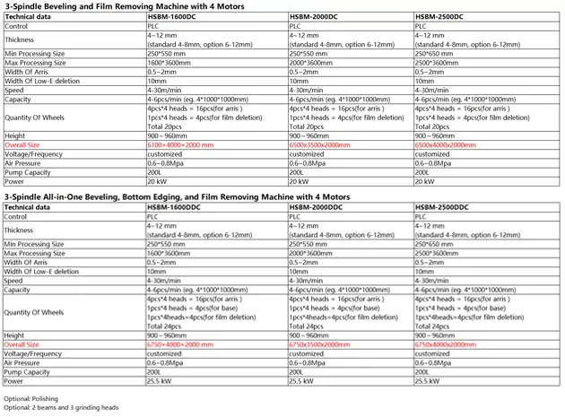 Máy may viền kính HSBM