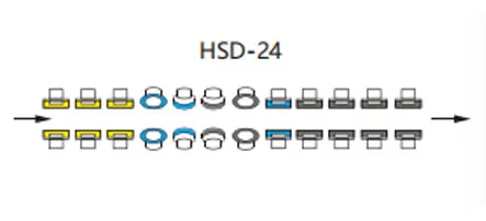 Cấu hình bánh xe máy hai cạnh thẳng